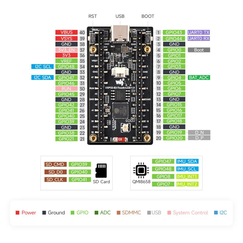 웨이브셰어 ESP32-C6 1.9인치 LCD 화면, E - Lolin S3 리뷰 및 가격