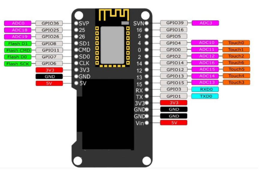 ESP32 ESP-WROOM-32 0.96 인치 OLE - Wemos D1 리뷰 및 가격